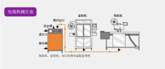 包裝機(jī)械蒸汽發(fā)生器解決方案,