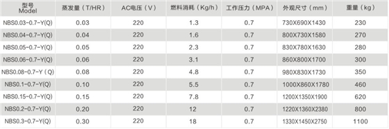 燃油燃?xì)?JPG