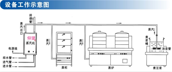 食品加工示意圖