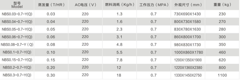 燃油燃?xì)?JPG