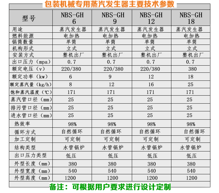 16-32kg/h機械包裝小型蒸汽發(fā)生器技術(shù)參數(shù)