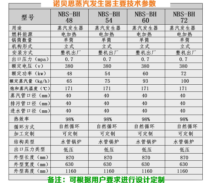 150-125kg/hBH系列電加熱蒸汽鍋爐技術(shù)參數(shù)