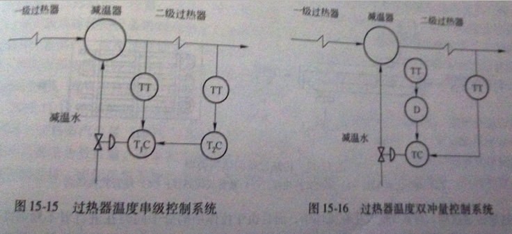 高壓蒸汽發(fā)生器蒸汽過(guò)熱系統(tǒng)