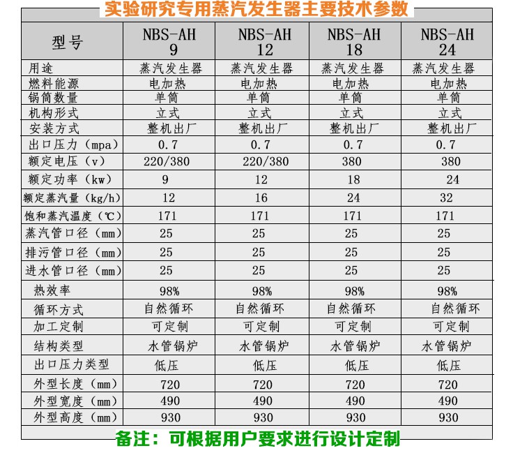 3kw/6kw/9kw蒸汽發(fā)生器參數(shù)