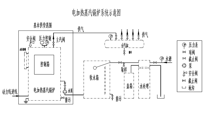 電加熱蒸汽發(fā)生器工作原理