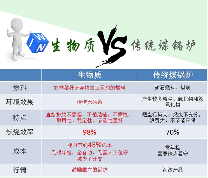 如何選購生物質(zhì)顆粒鍋爐燃料？