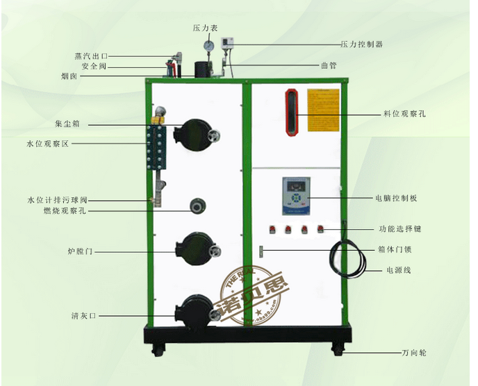 如何選購生物質(zhì)顆粒鍋爐燃料？