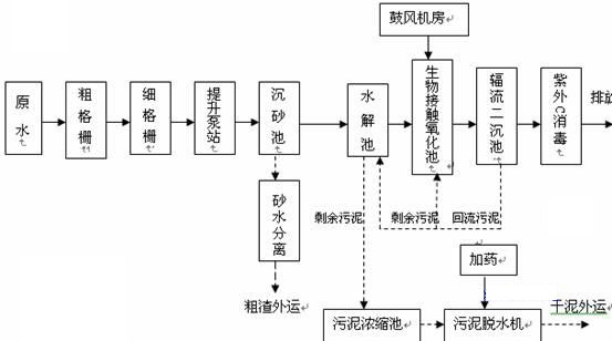 鍋爐水質(zhì)處理方法的選擇