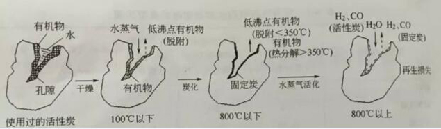 24kw蒸汽發(fā)生器用途