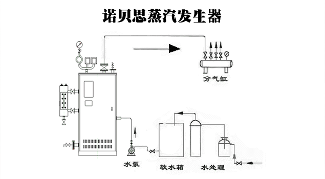 蒸汽發(fā)生器