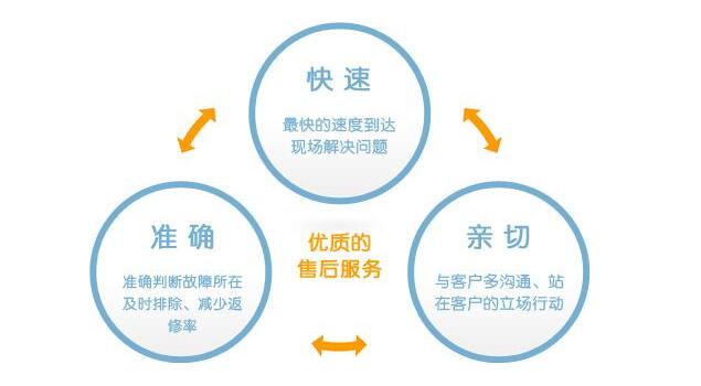 諾貝思蒸汽發(fā)生器的售后電話是多少